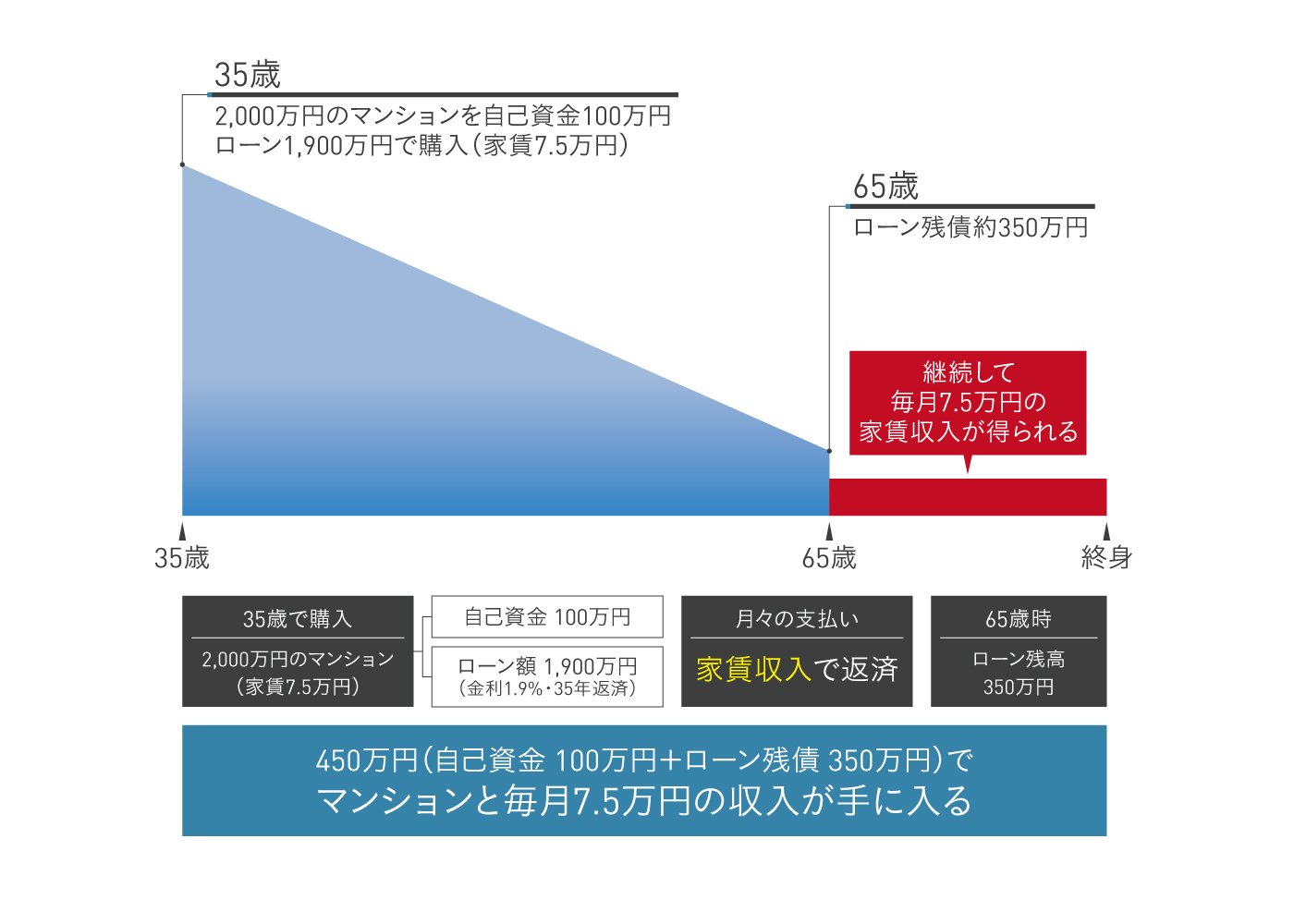大阪ワンルームマンション投資