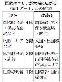 株式会社リンクス　毛利英昭　新春セミナー　2020年を予測！大阪の景気と不動産事情