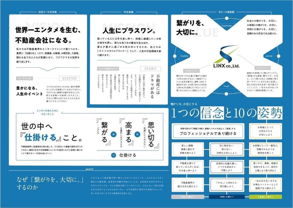弊社リンクスの設立記念日