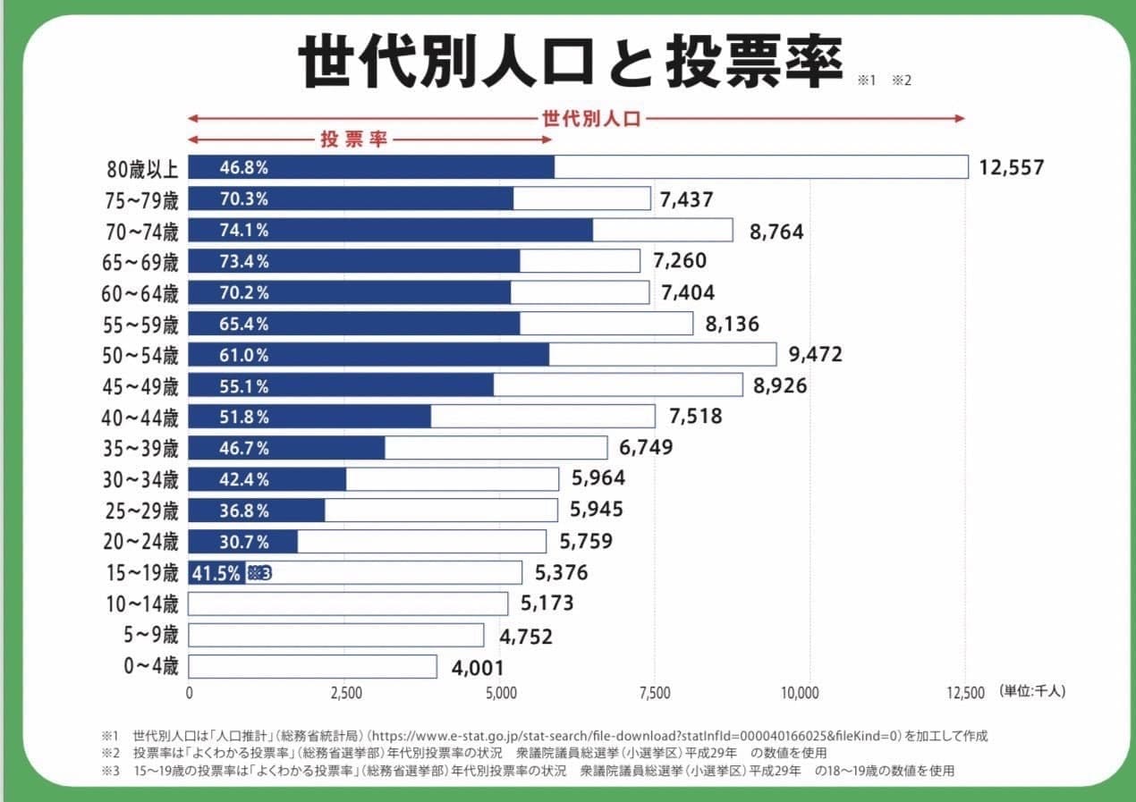 吉村知事の「0歳児選挙権」発言